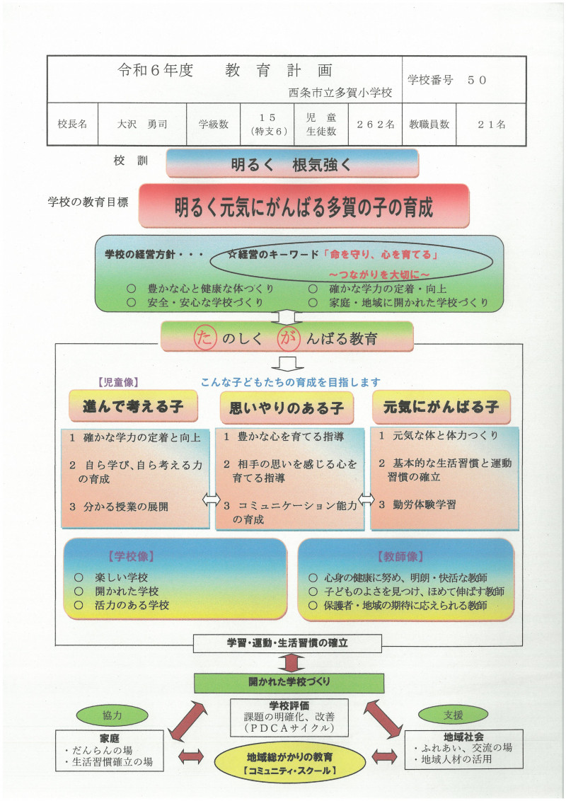 教育計画イラストなし