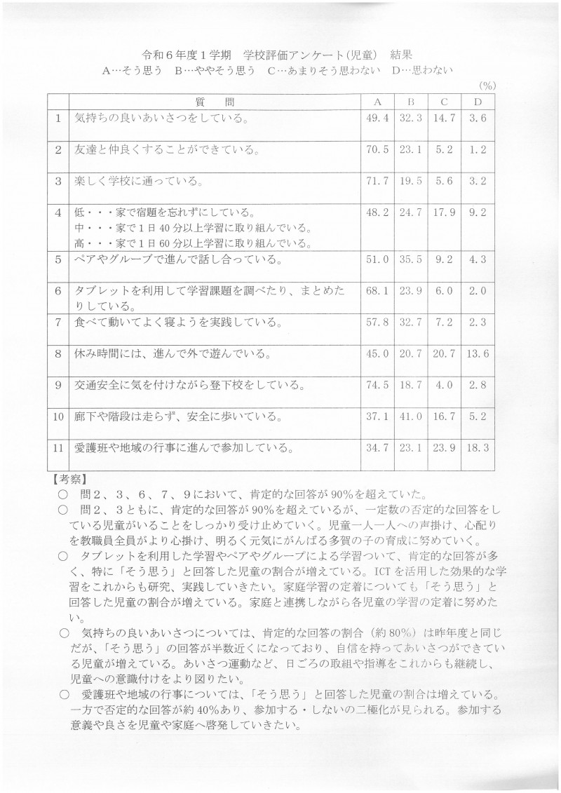 １学期学校評価