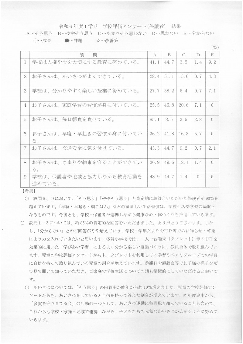 1学期学校評価保護者