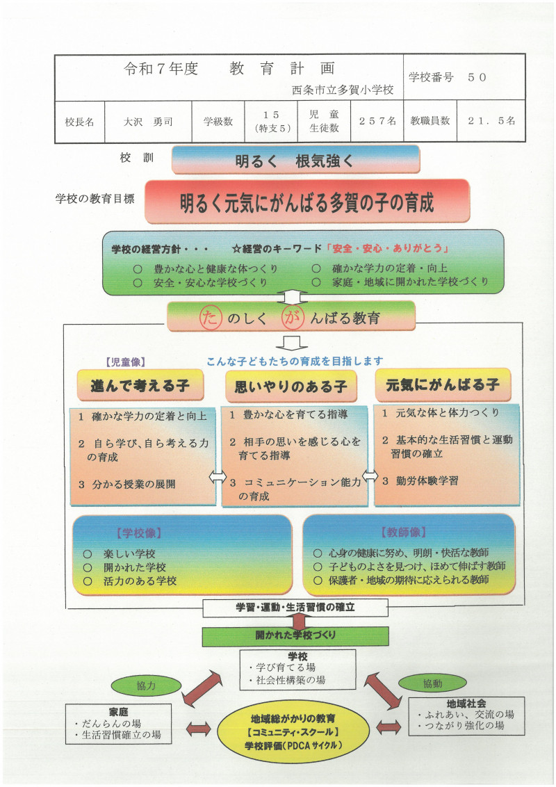 教育計画R7①