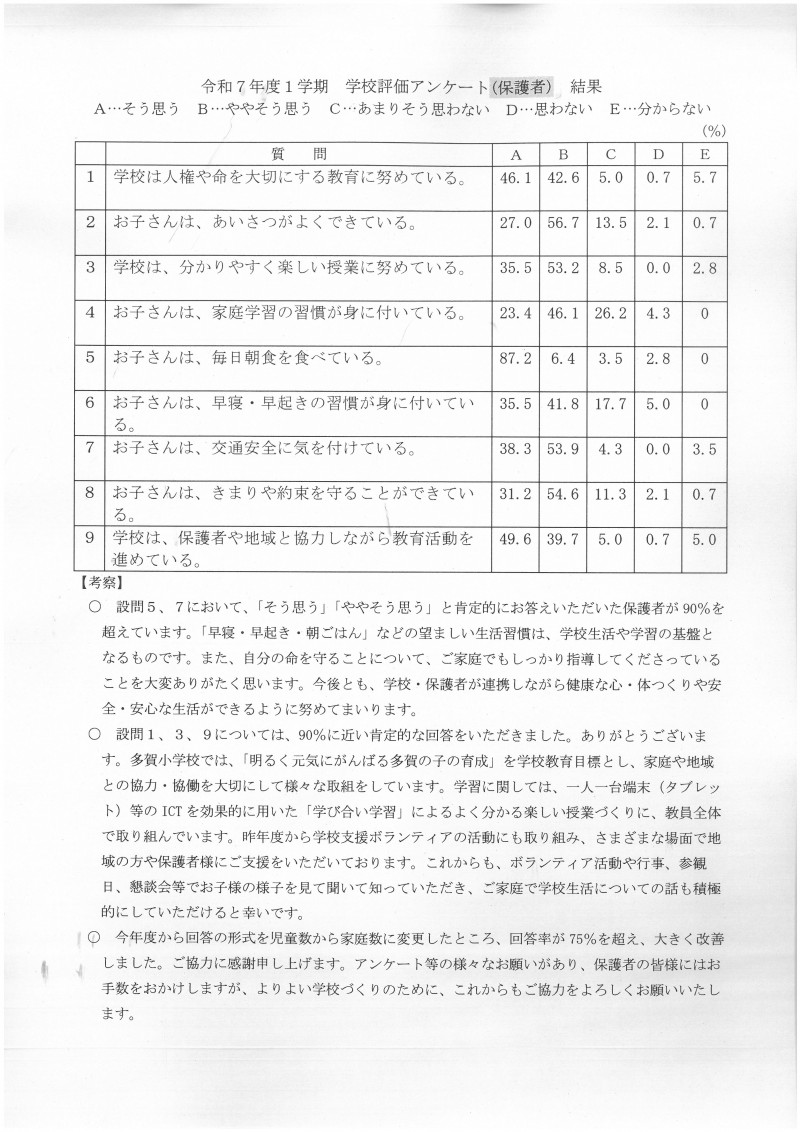 1学期保護者ＨＰ用